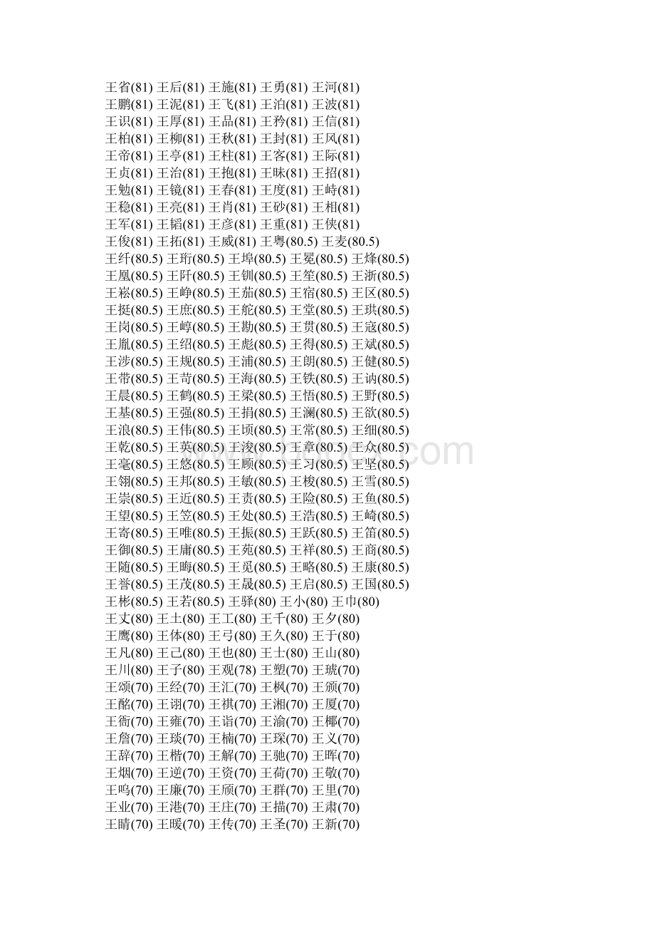 王姓取名男孩好听的王姓2字名字.docx_第3页