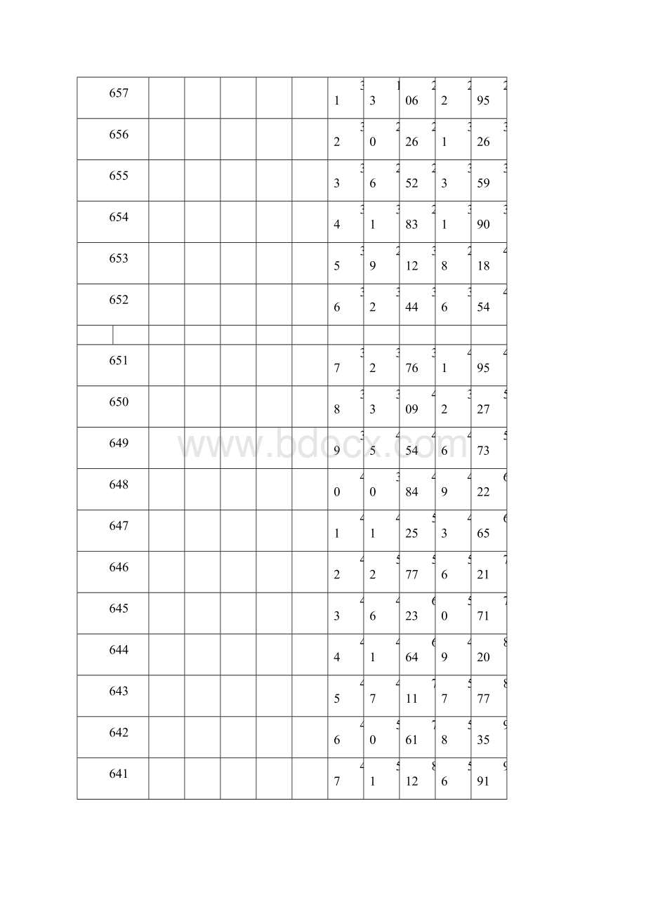 河北省普通高校招生文理科一分一档统计表Word下载.docx_第2页