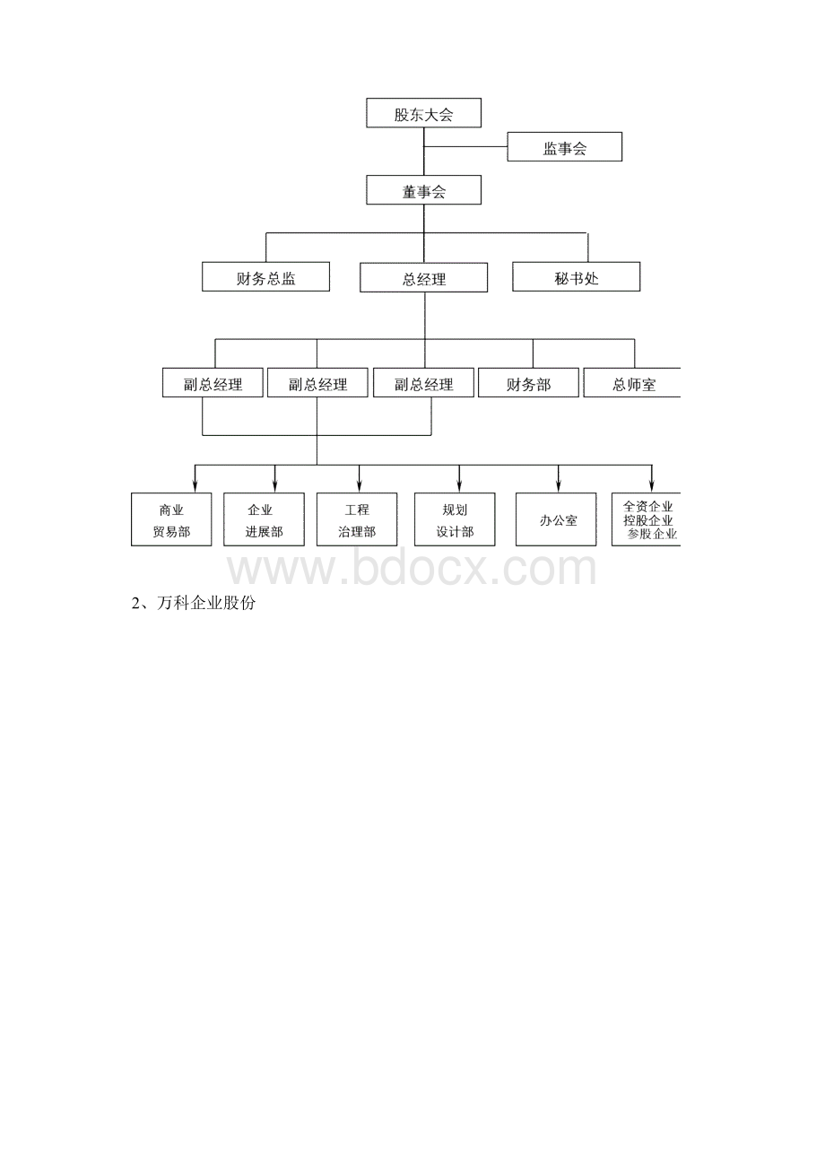 深圳成功房地产企业组织模式探讨.docx_第2页