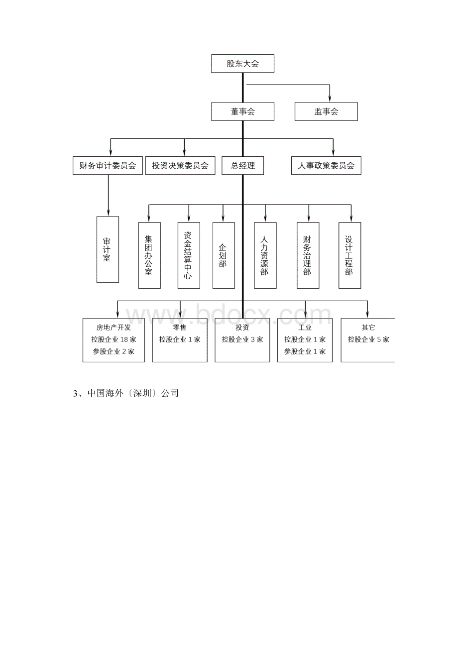 深圳成功房地产企业组织模式探讨.docx_第3页