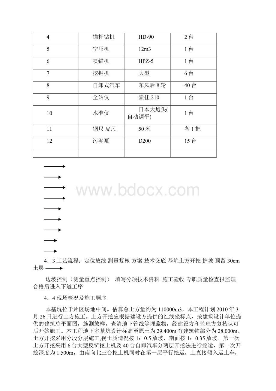 长沙新河三角洲土方施工方案secret.docx_第3页