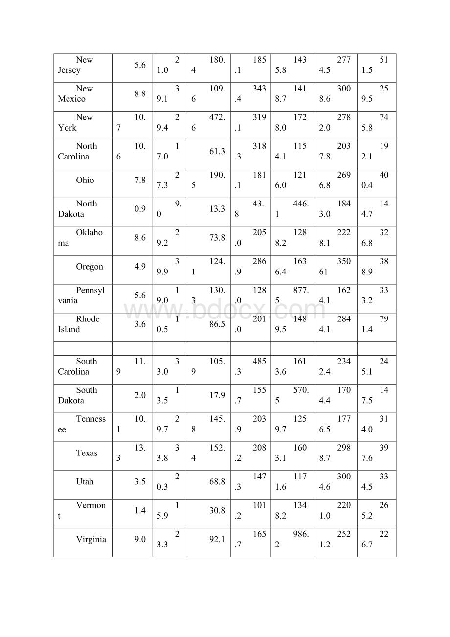 实验3美国50个州七种犯罪比率的数据分析.docx_第3页