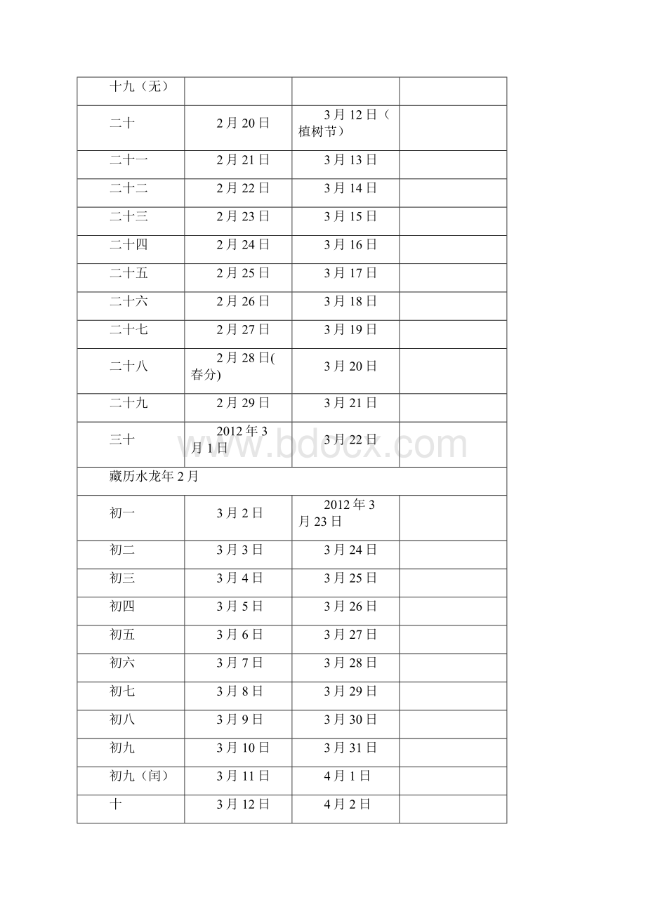 藏历农历公历对照表Word文档格式.docx_第2页