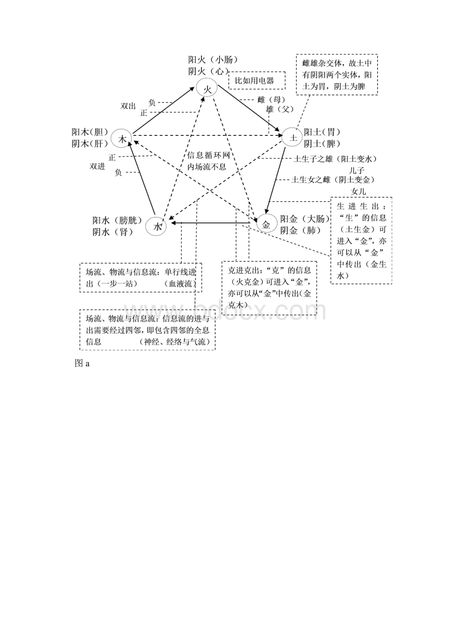 李万源阴阳五行系统辩证法528.docx_第3页