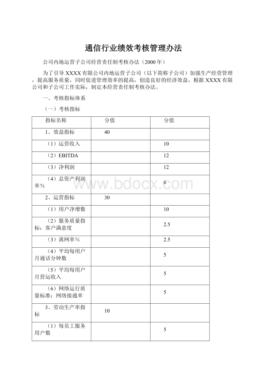 通信行业绩效考核管理办法.docx_第1页