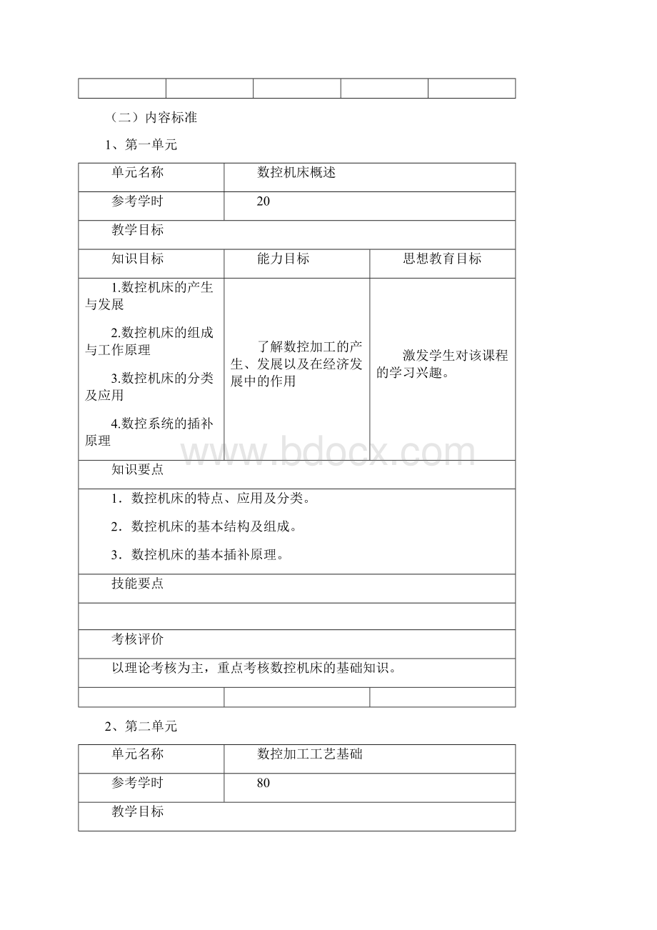 数控加工工艺学.docx_第3页