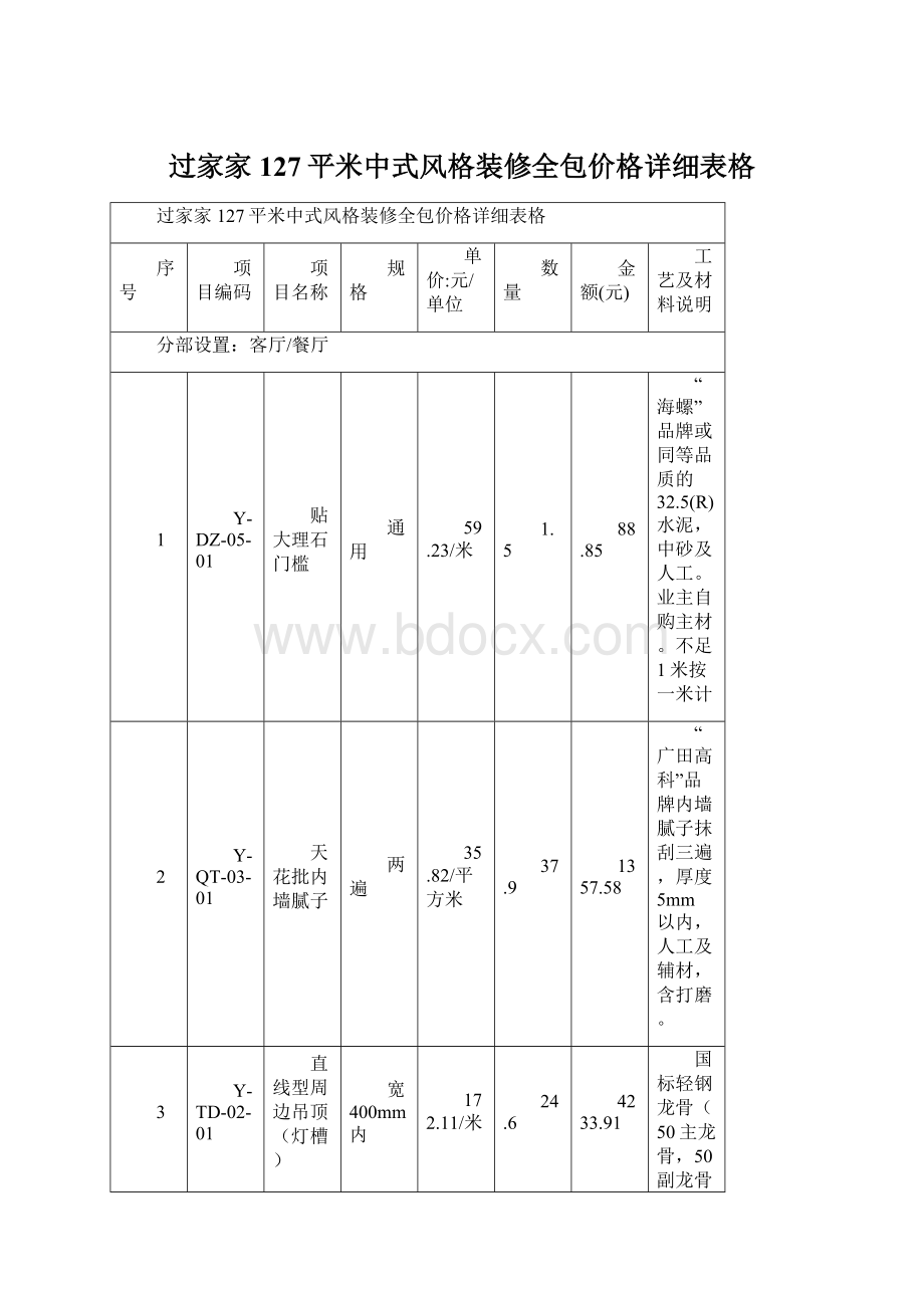 过家家127平米中式风格装修全包价格详细表格.docx_第1页