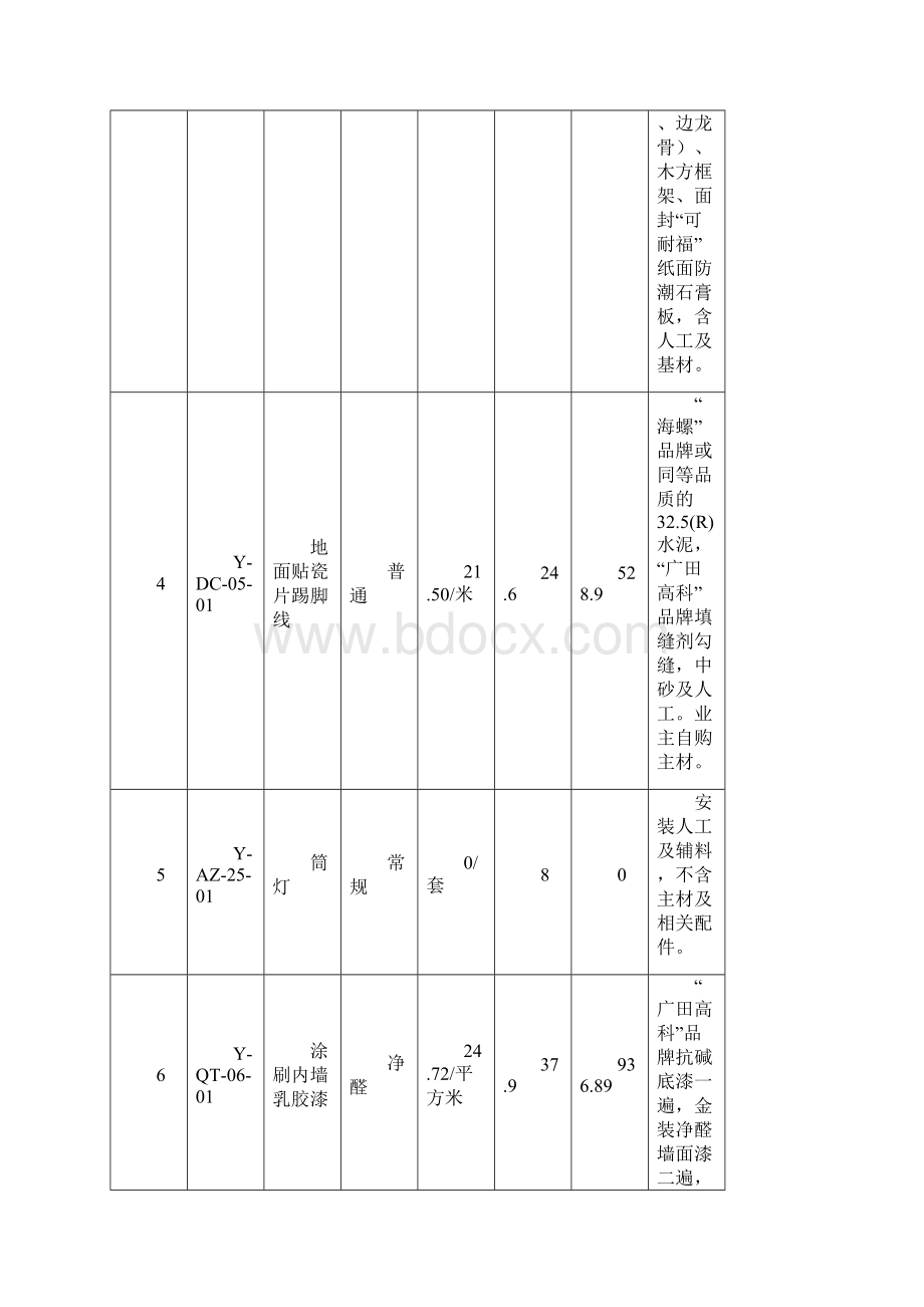 过家家127平米中式风格装修全包价格详细表格.docx_第2页