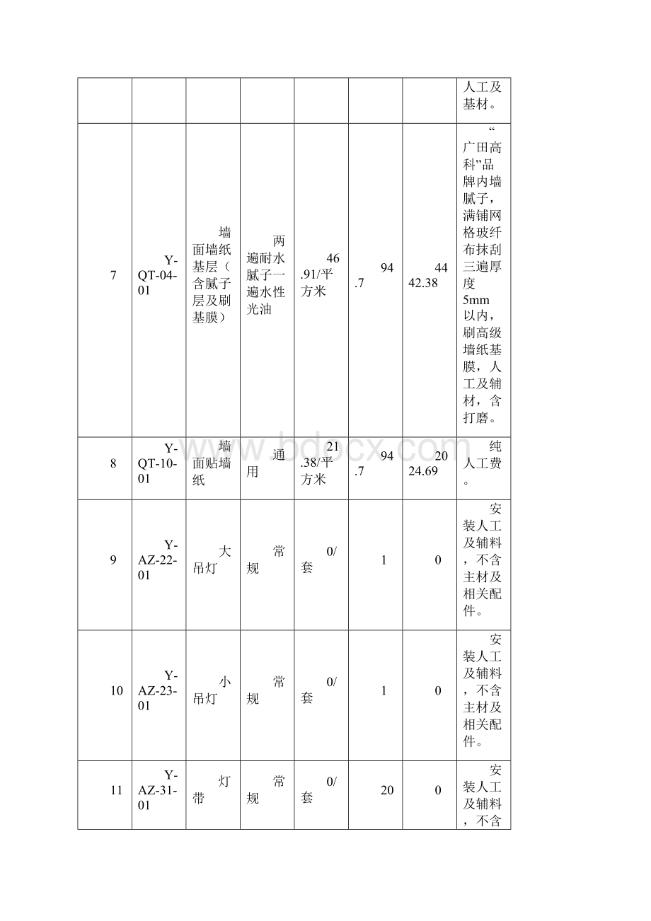 过家家127平米中式风格装修全包价格详细表格.docx_第3页