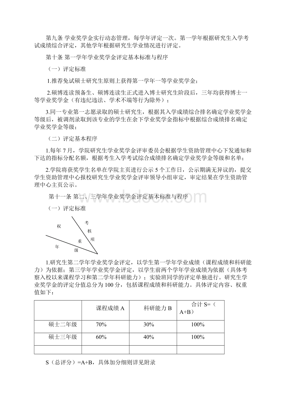 西南财经大学经济学院研究生学业奖学金评定实施办法.docx_第2页