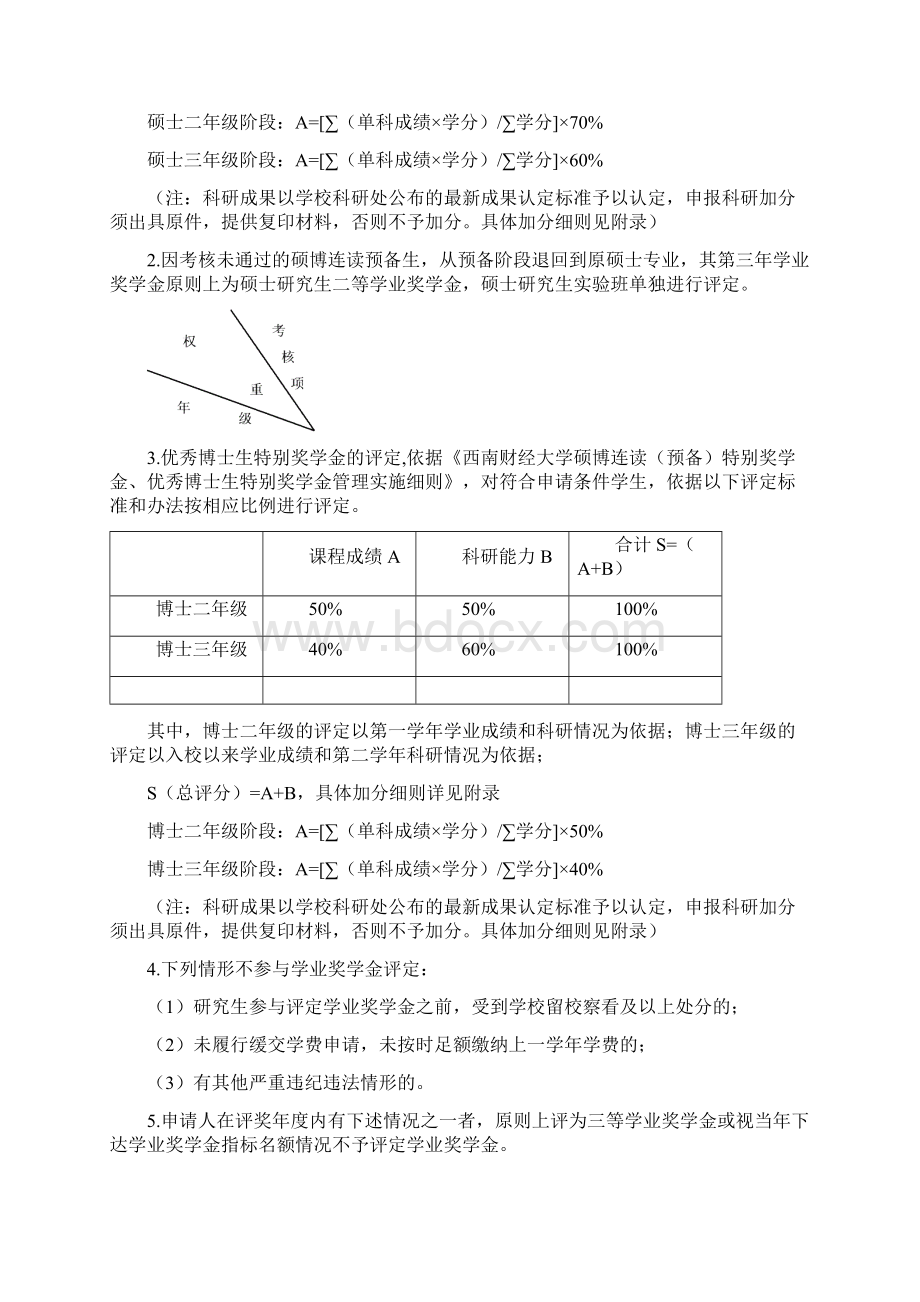 西南财经大学经济学院研究生学业奖学金评定实施办法.docx_第3页