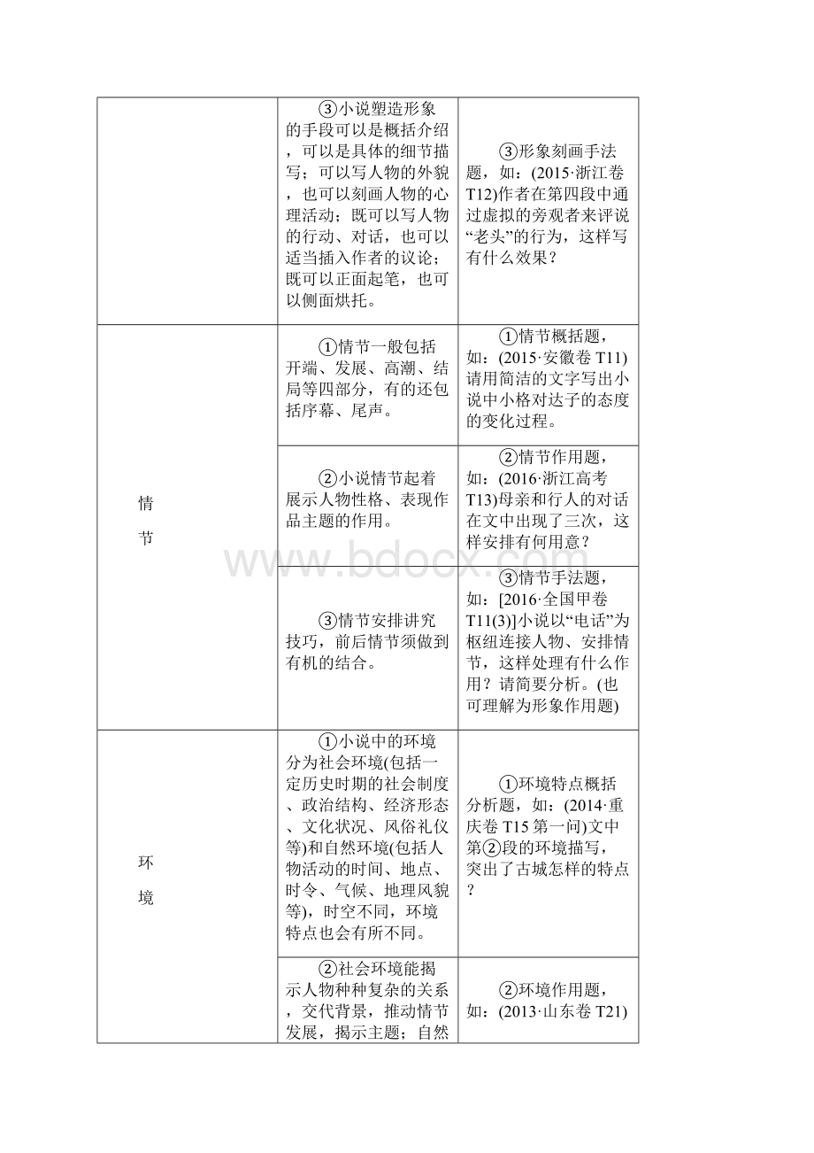 专题十三 文学类文本阅读一 小说.docx_第2页