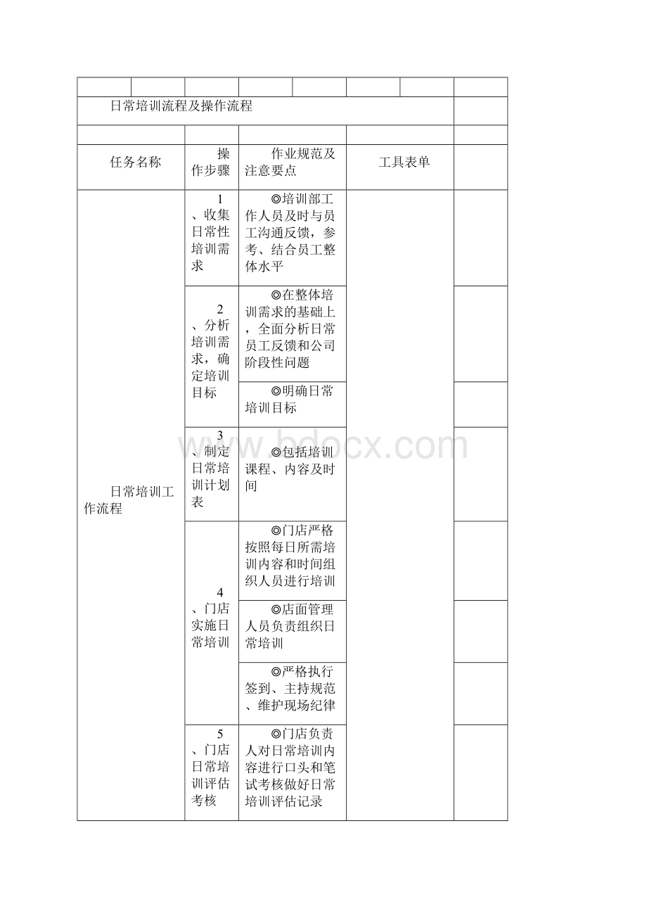 培训流程及操作流程.docx_第3页