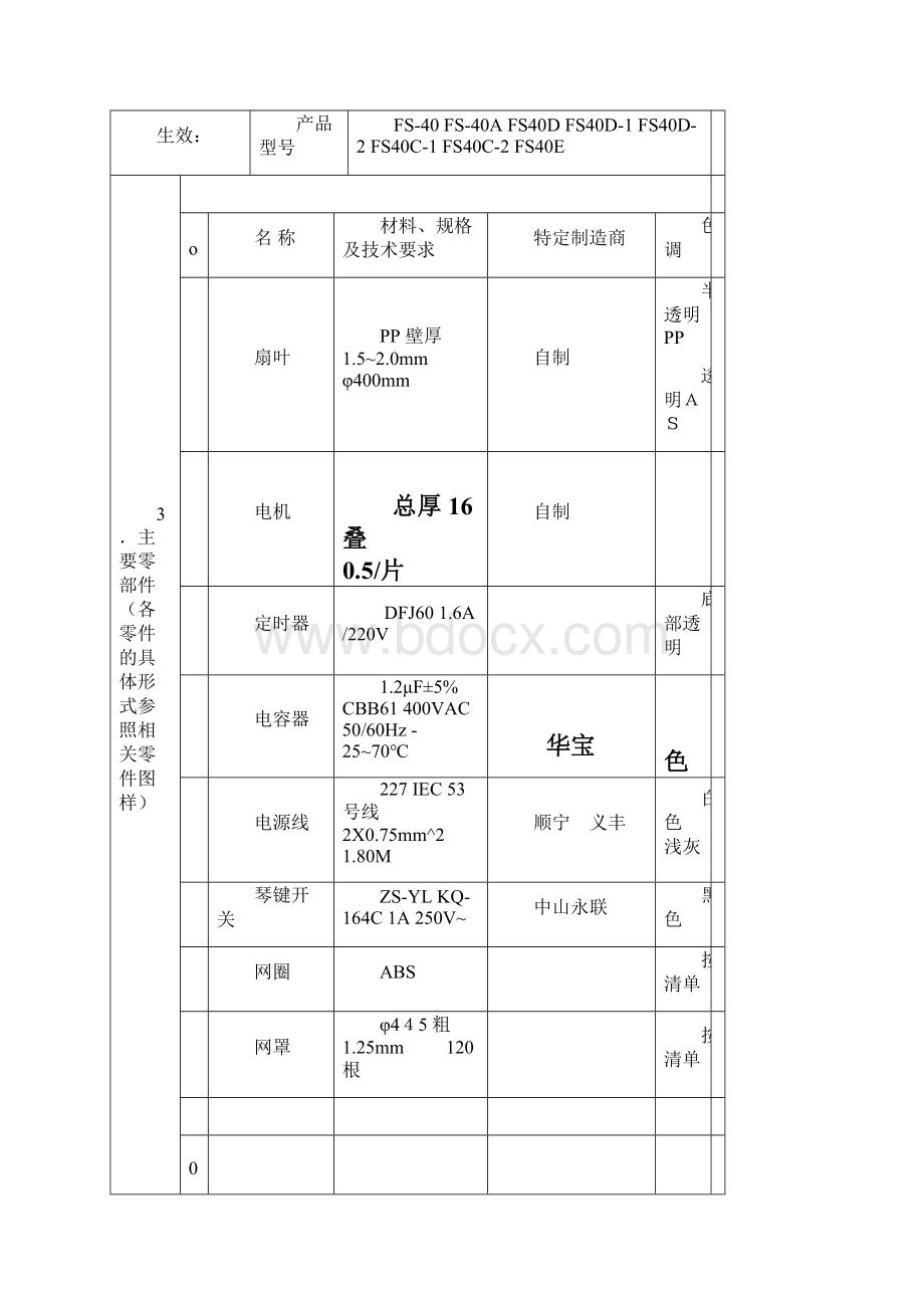 最新电风扇技术规格书落地扇Word文档下载推荐.docx_第3页