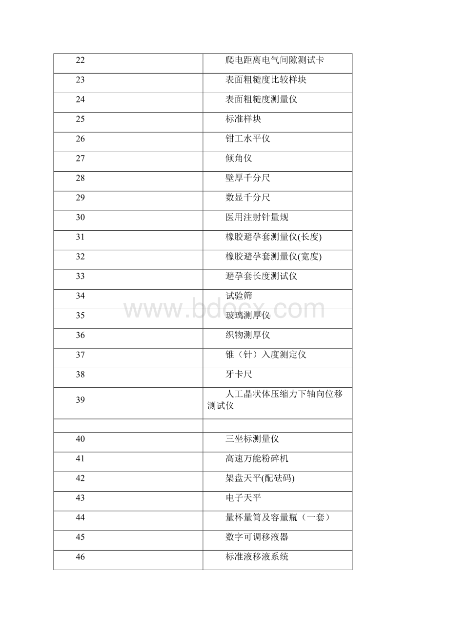 医疗器械检验检测机构实验室主要仪器装备标准.docx_第2页