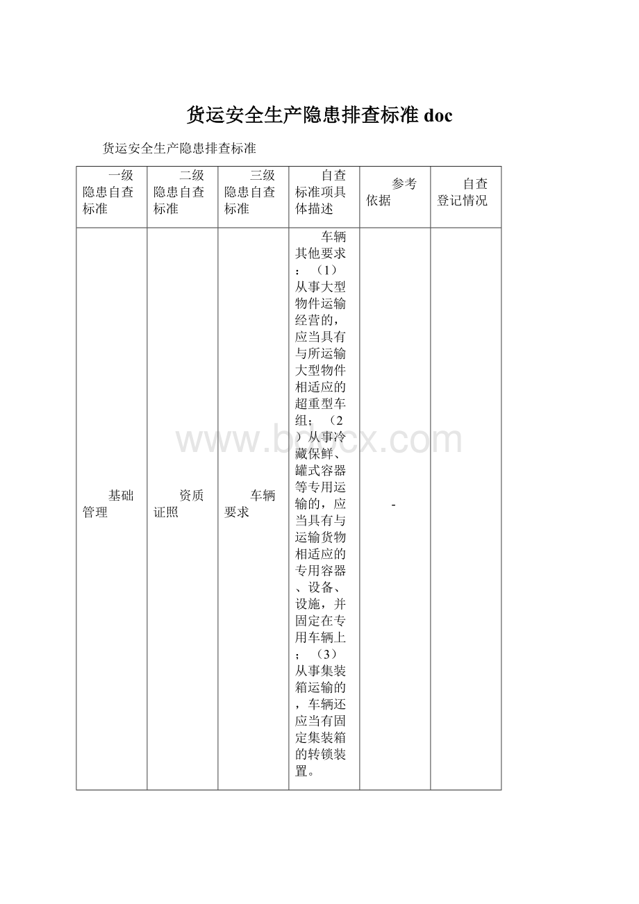 货运安全生产隐患排查标准 doc.docx