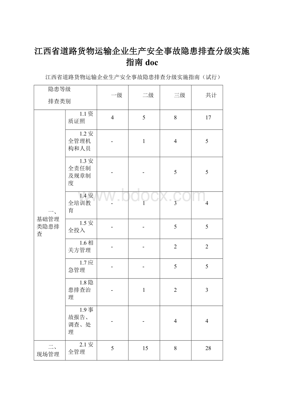 江西省道路货物运输企业生产安全事故隐患排查分级实施指南docWord格式文档下载.docx