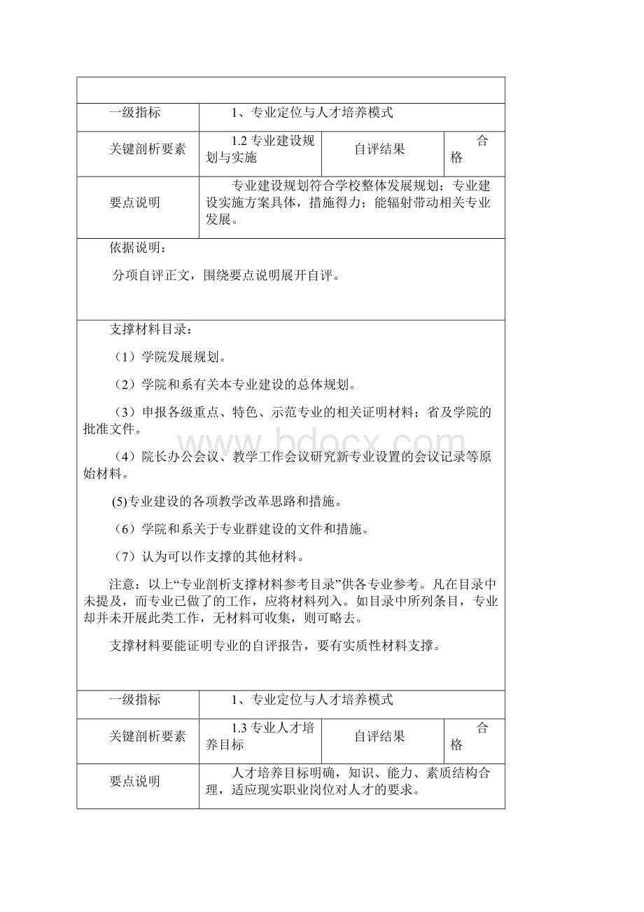 专业剖析分项自评报告模板10051310573214.docx_第2页