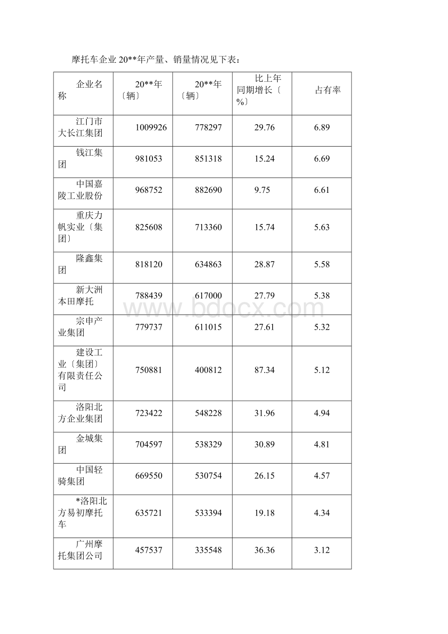 中国摩托车行业分研究报告Word文档格式.docx_第3页