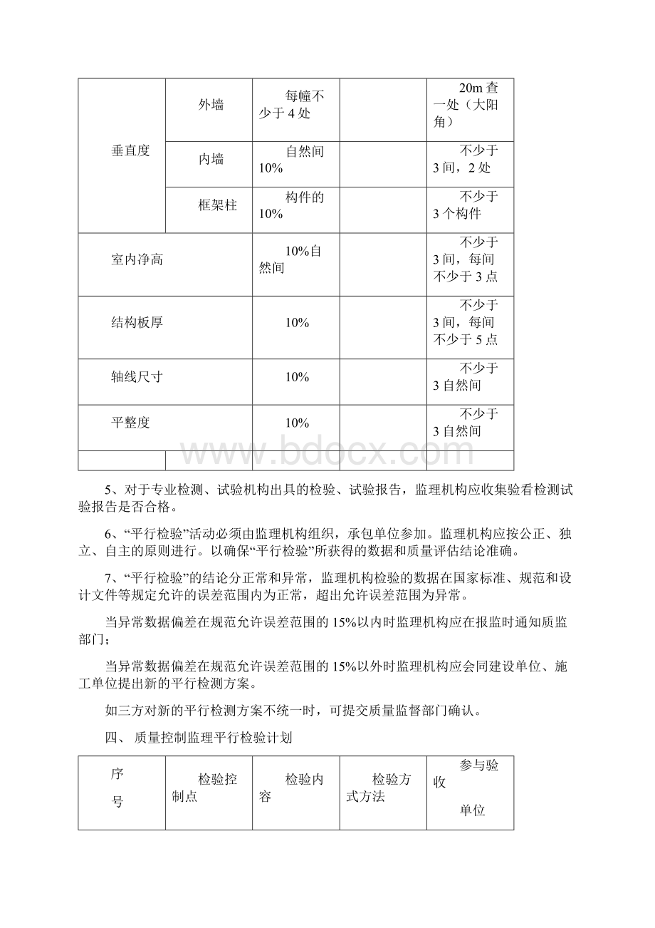 平行检验监理实施细则教材Word格式文档下载.docx_第3页