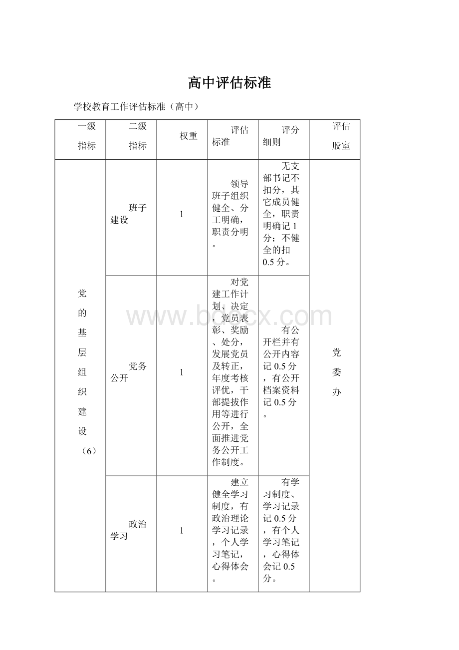 高中评估标准Word下载.docx