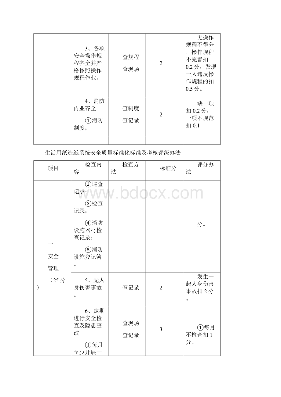 生活用纸造纸系统安全质量标准化标准及考核评级办法.docx_第2页