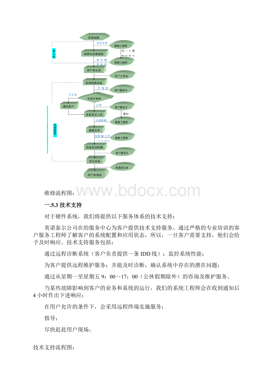 售后服务体系.docx_第3页