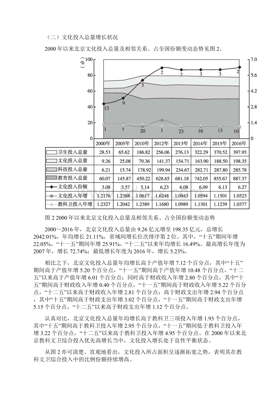 北京度综合指数排名第2位.docx_第3页