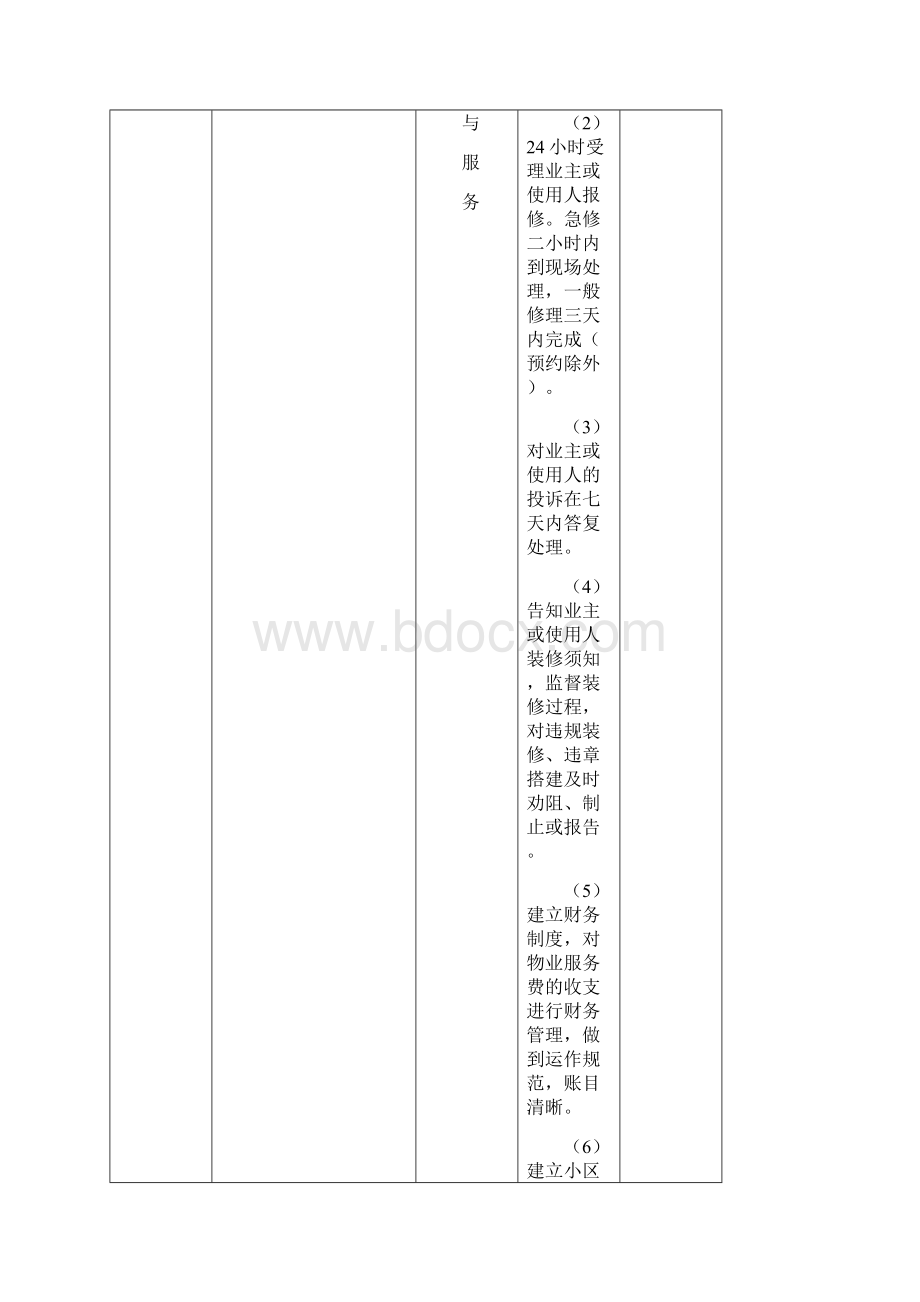 益阳市住宅物业服务分项目分等级基准价标准.docx_第2页