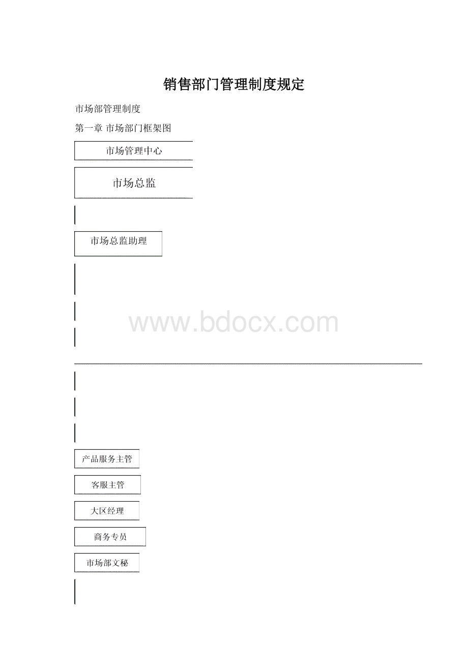 销售部门管理制度规定Word格式.docx