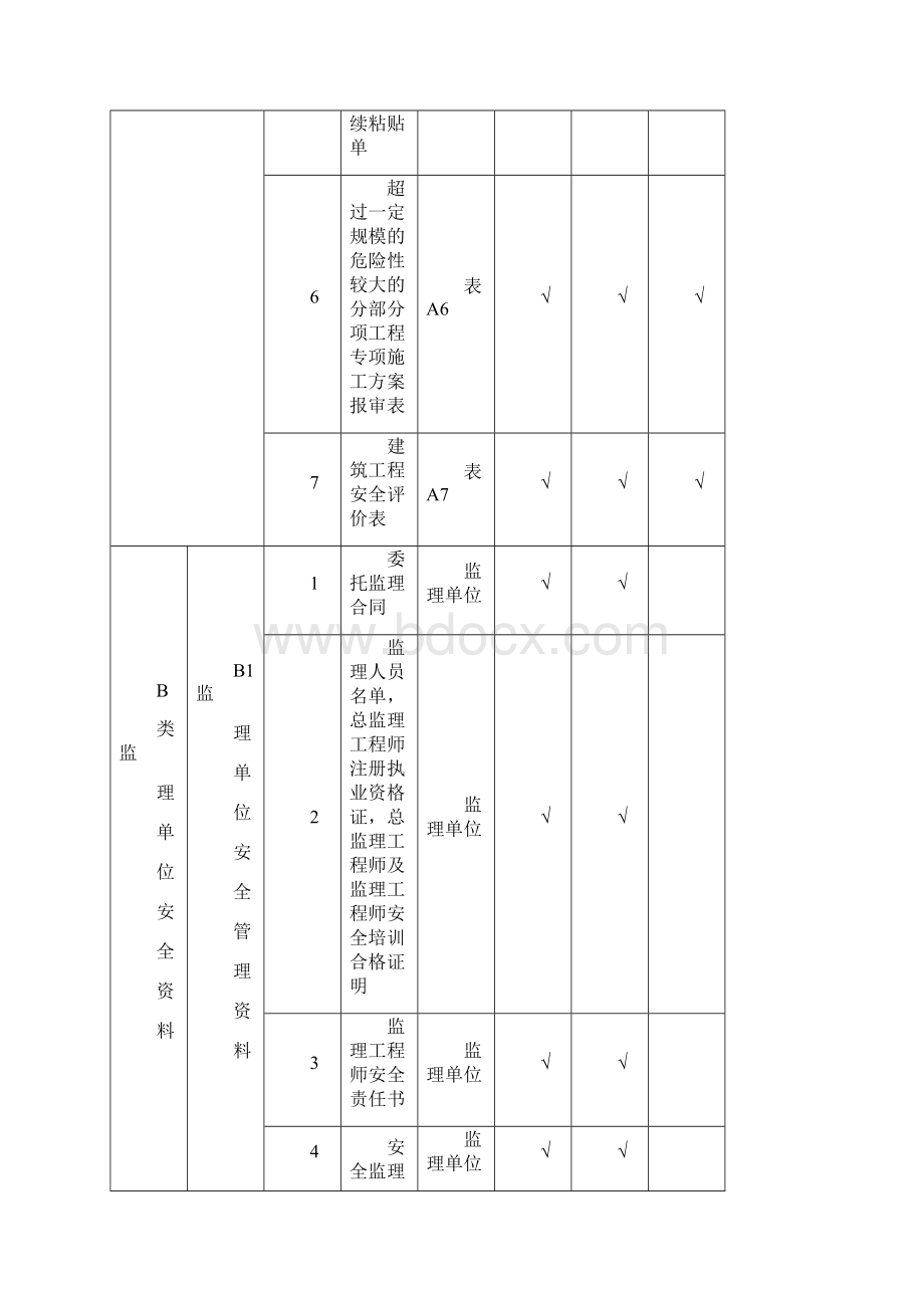 建筑工程施工安全资料分类存档表Word文件下载.docx_第2页