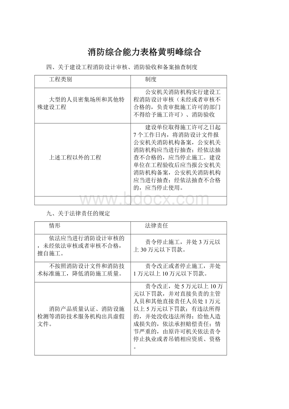 消防综合能力表格黄明峰综合Word文档下载推荐.docx