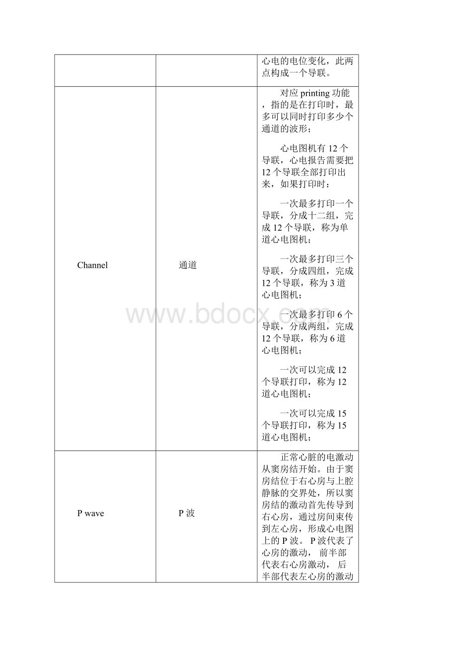 心电专业术语.docx_第2页