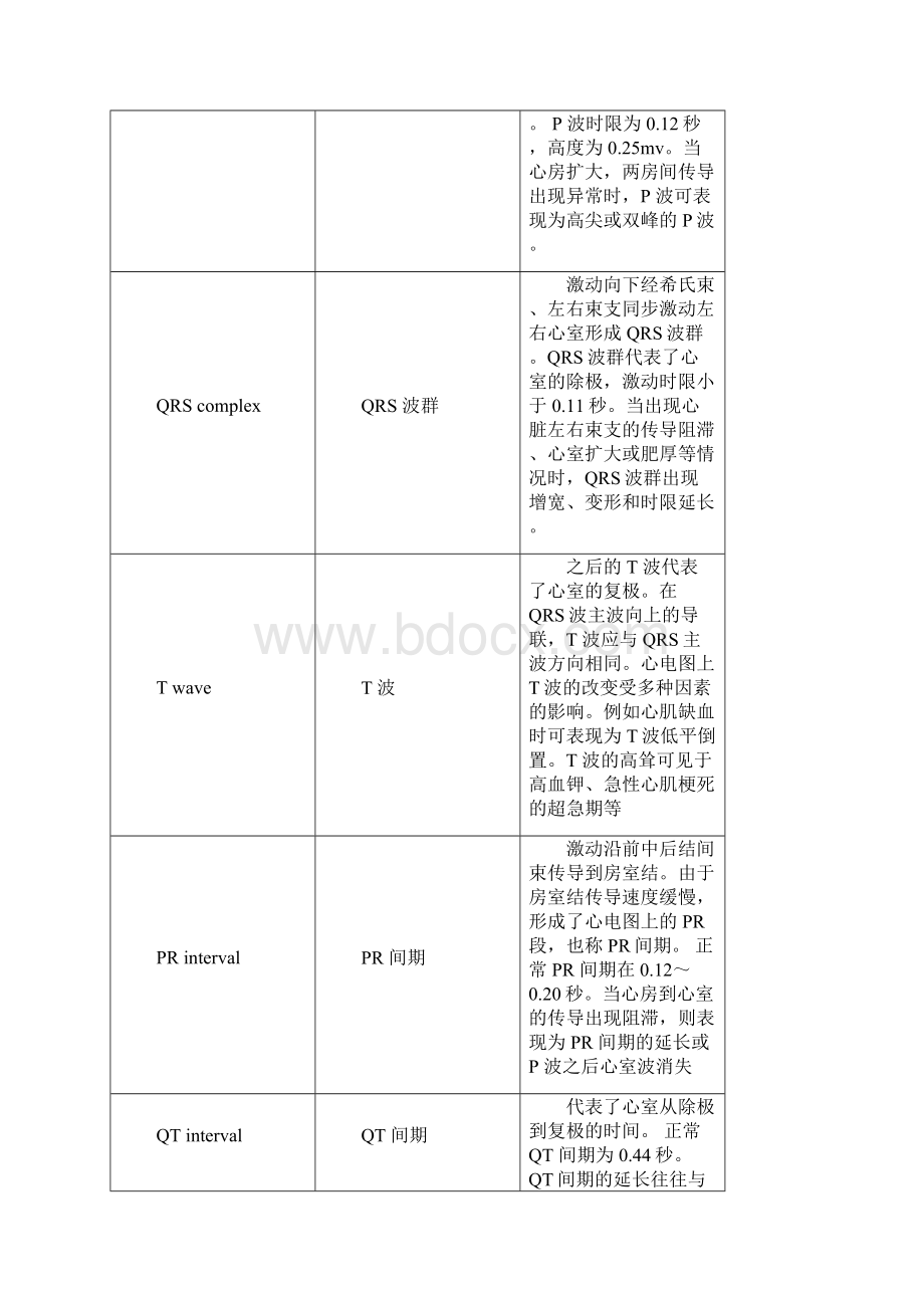 心电专业术语.docx_第3页