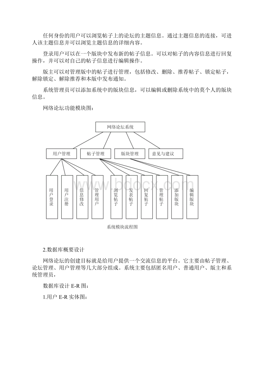 网络论坛数据库设计说明书.docx_第2页