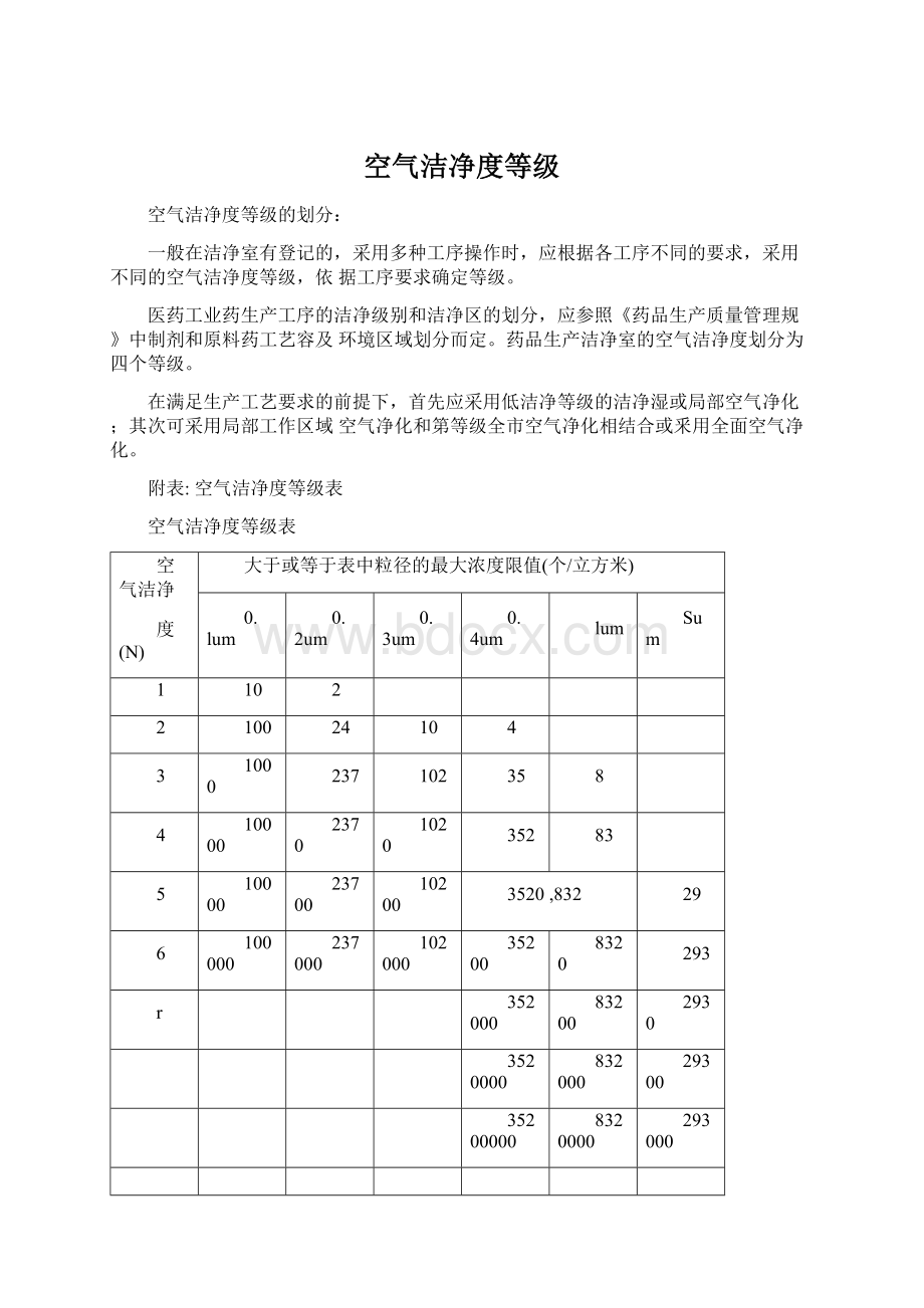 空气洁净度等级Word格式文档下载.docx_第1页