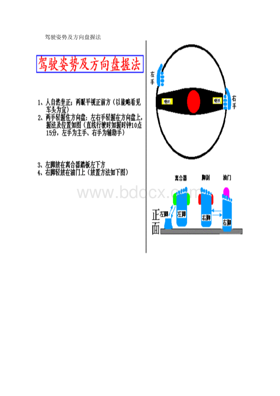 图解驾车技巧Word文档格式.docx_第2页