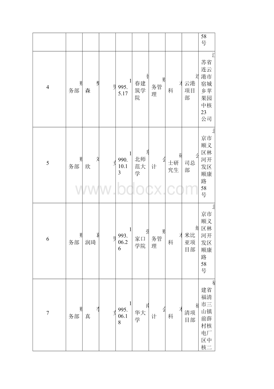 中核二三接收大学毕业生情况信息表.docx_第2页