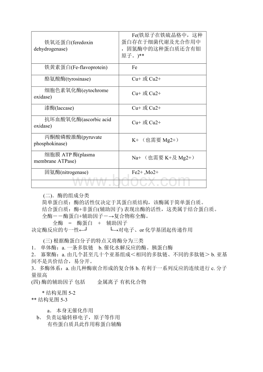 生物化学笔记整理版5讲解Word格式文档下载.docx_第3页