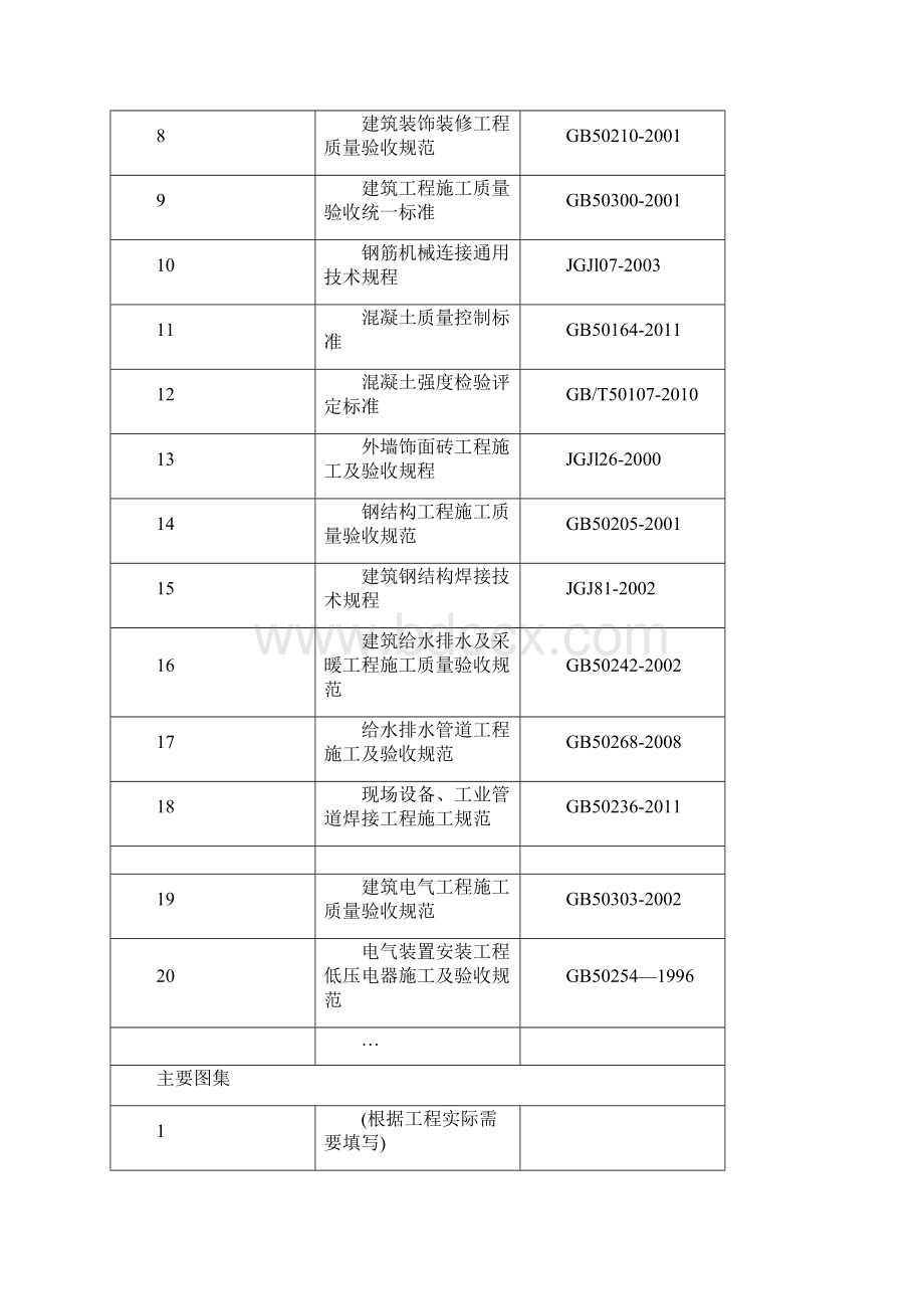 施工组织设计框架模板.docx_第2页