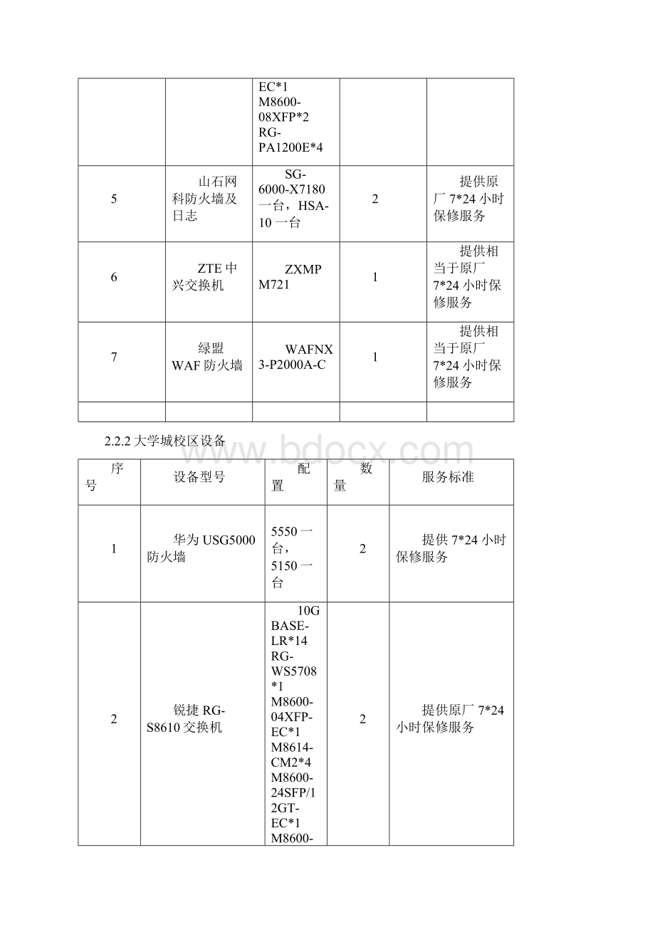 华南师范大学网络与信息过保设备第三方维保服务清单模板文档格式.docx_第2页