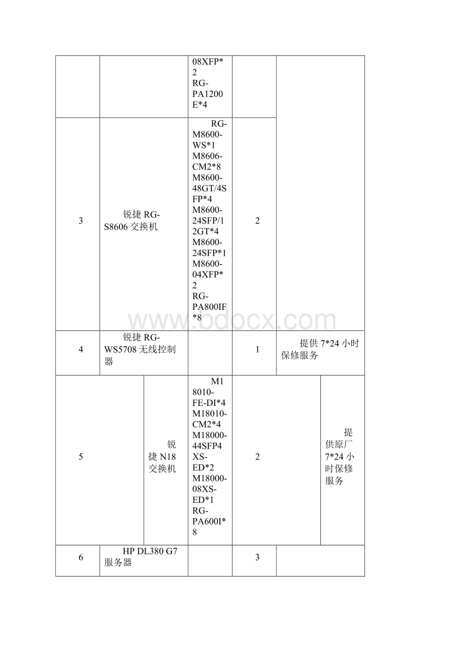 华南师范大学网络与信息过保设备第三方维保服务清单模板文档格式.docx_第3页