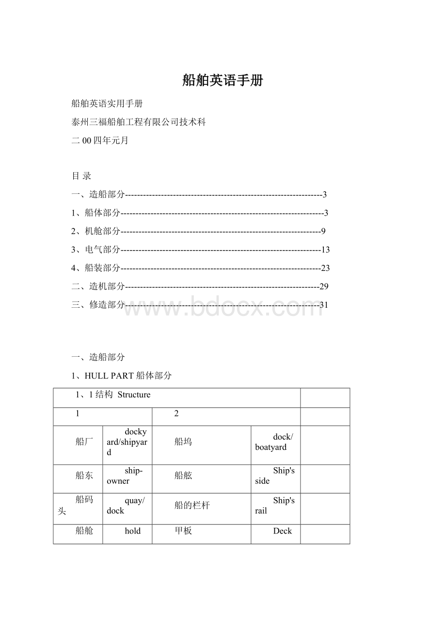 船舶英语手册文档格式.docx_第1页