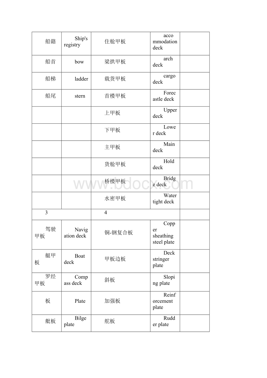 船舶英语手册文档格式.docx_第2页