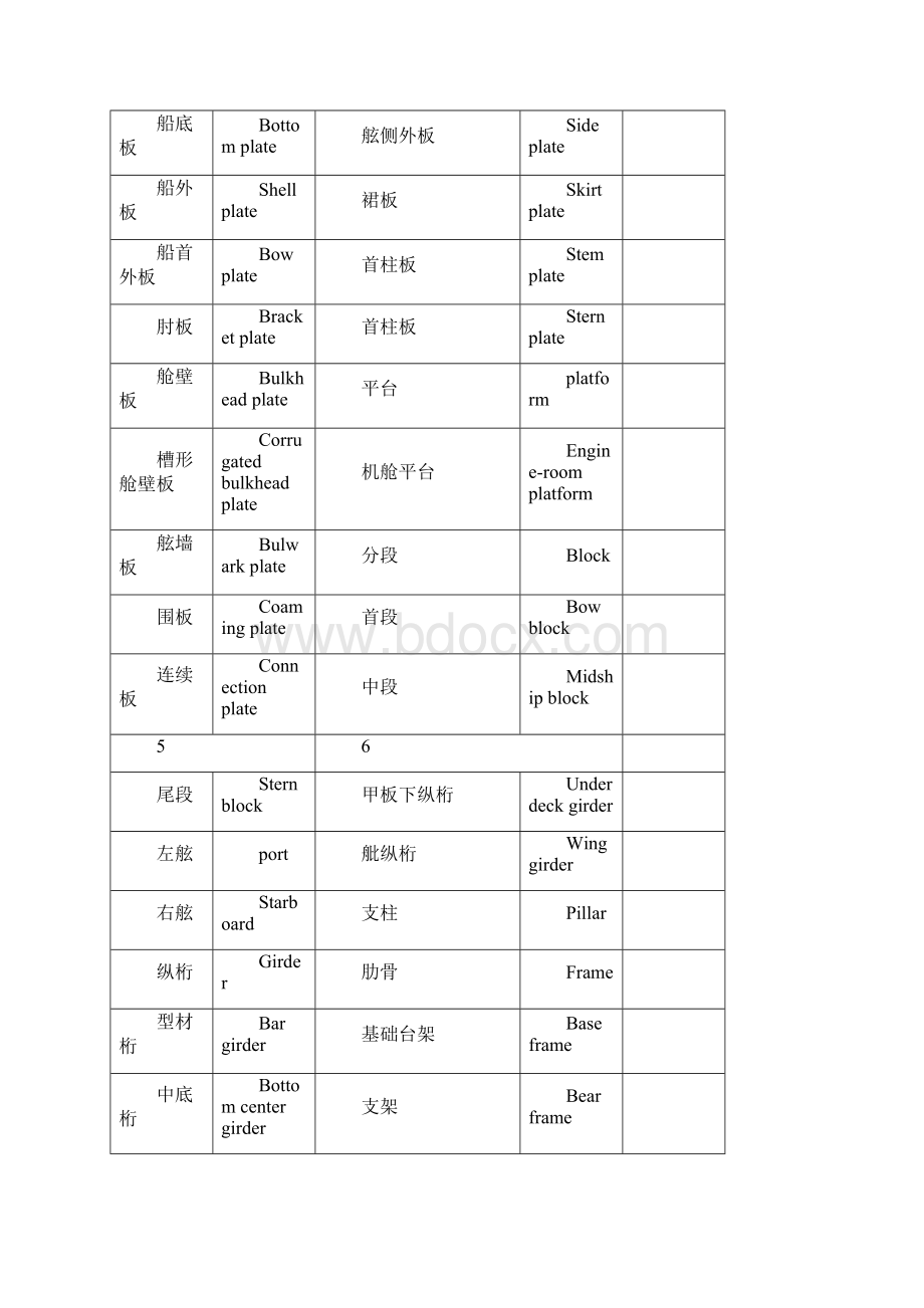 船舶英语手册文档格式.docx_第3页