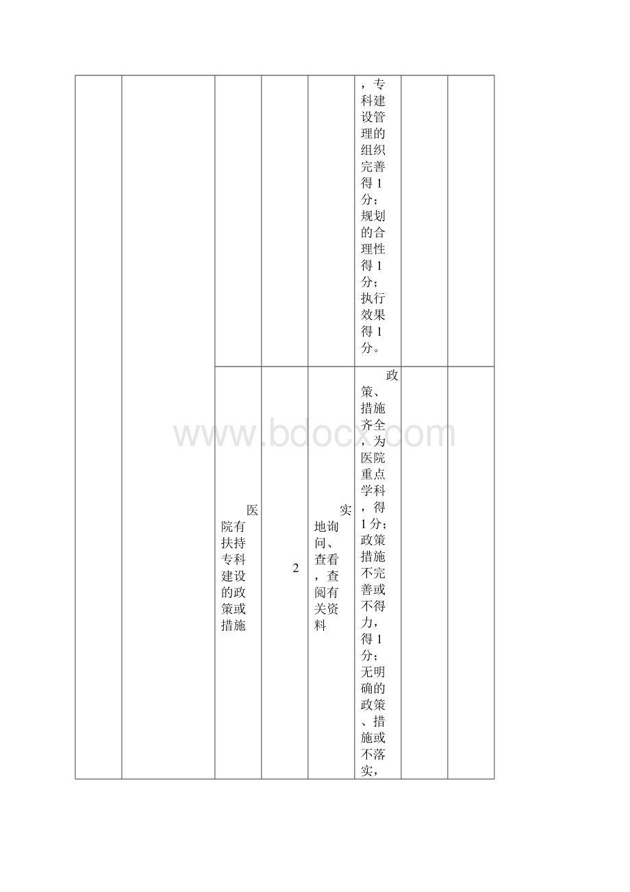 浙江省区域专病中心评分.docx_第2页