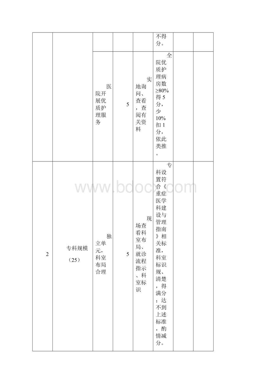 浙江省区域专病中心评分.docx_第3页