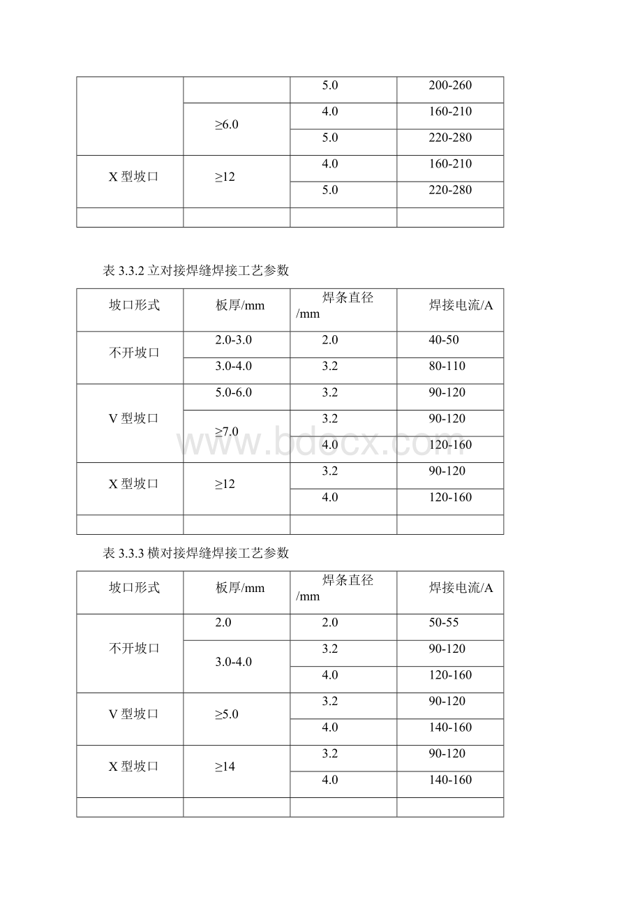 Q焊接工艺Word下载.docx_第3页