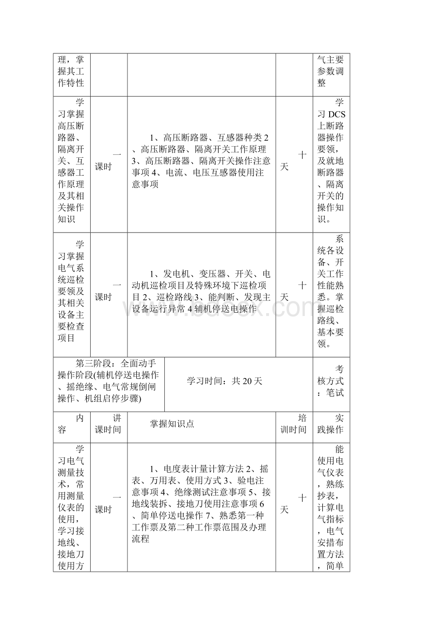 电气培训计划新员工含资料doc.docx_第2页