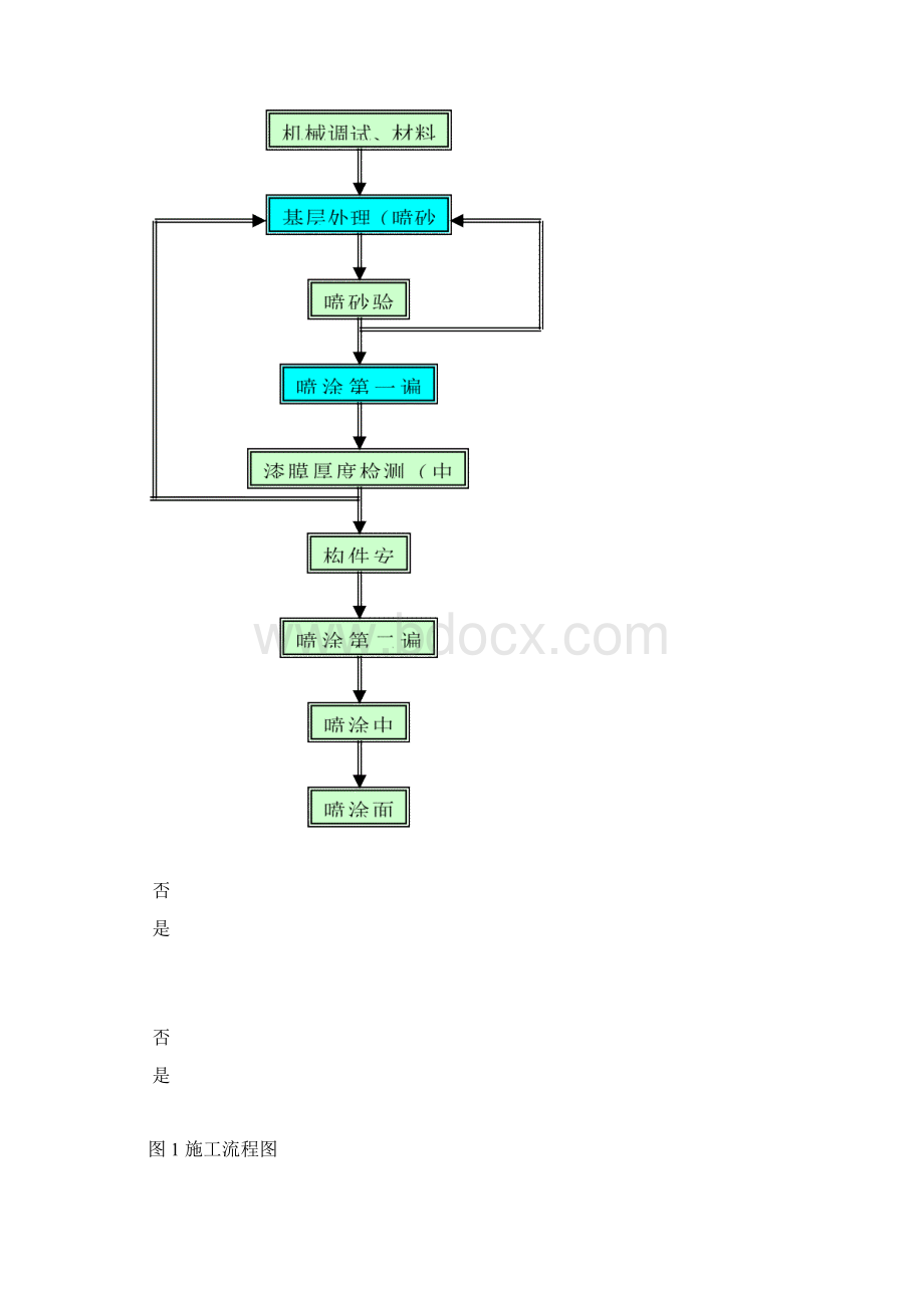 钢结构现场喷砂及除锈施工工法.docx_第2页